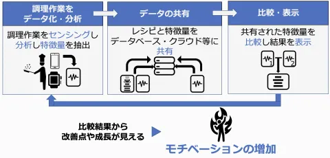 第20回情報学ワークショップ Workshop on Informatic 2022にて5名が発表してきました