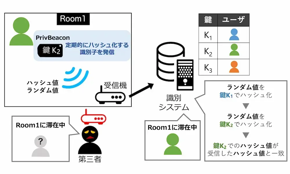 privbeacon.webp (33.4 kB)