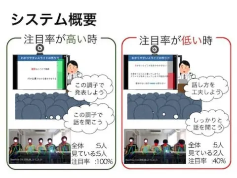 電気・電子・情報関係学会東海支部連合大会にて「聴衆の注目率をプレゼンの場に直接フィードバックするシステムの基礎検討」を発表しました