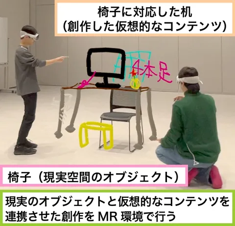 同一現実空間での仮想的なコンテンツの共創を支援する複合現実システムに関する研究