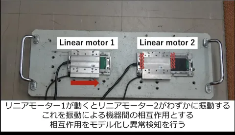 IWIN2020で「ANOMALY DETECTION IN FA EQUIPMENT USING AN INTERACTION MODEL」を発表しました．