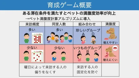 電気・電子・情報関係学会東海支部連合大会にて「ゲーミフィケーションに基づく来訪促進に関する基礎検討」を発表しました